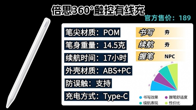 触控笔什么品牌好?2026年分享触控笔排行榜前十名品牌,小白选购指南请收好!