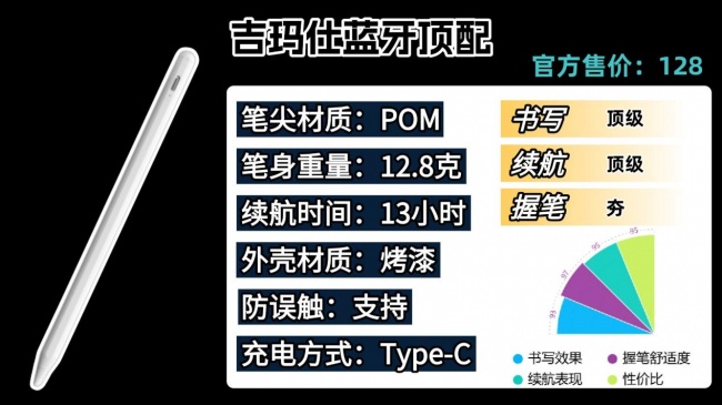 触控笔什么品牌好?2026年分享触控笔排行榜前十名品牌,小白选购指南请收好!