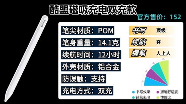 触控笔什么品牌好?2026年分享触控笔排行榜前十名品牌,小白选购指南请收好!