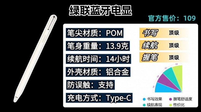 触控笔什么品牌好?2026年分享触控笔排行榜前十名品牌,小白选购指南请收好!