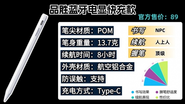 触控笔什么品牌好?2026年分享触控笔排行榜前十名品牌,小白选购指南请收好!