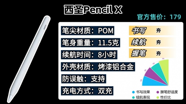 触控笔什么品牌好?2026年分享触控笔排行榜前十名品牌,小白选购指南请收好!