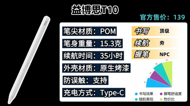 触控笔什么品牌好?2026年分享触控笔排行榜前十名品牌,小白选购指南请收好!