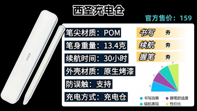 触控笔什么品牌好?2026年分享触控笔排行榜前十名品牌,小白选购指南请收好!