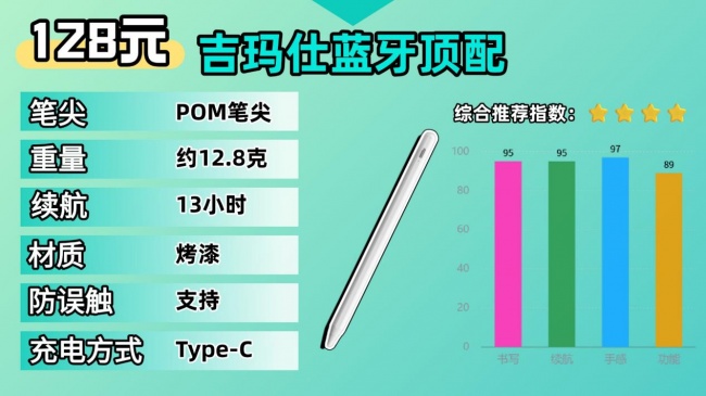 什么品牌的触控笔好用?分享触控笔十大品牌,无纸化办公学习都合适