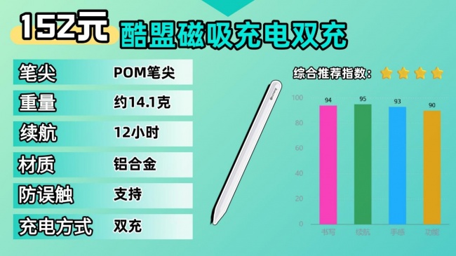 什么品牌的触控笔好用?分享触控笔十大品牌,无纸化办公学习都合适