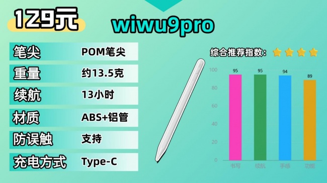 什么品牌的触控笔好用?分享触控笔十大品牌,无纸化办公学习都合适