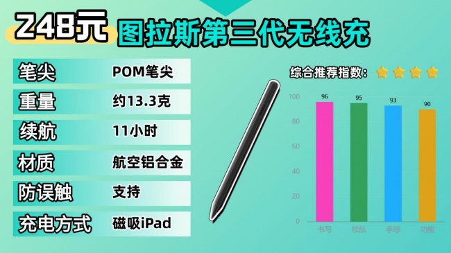 什么品牌的触控笔好用?分享触控笔十大品牌,无纸化办公学习都合适