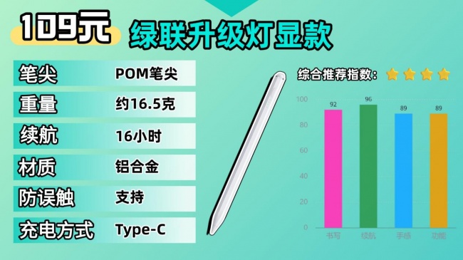 什么品牌的触控笔好用?分享触控笔十大品牌,无纸化办公学习都合适