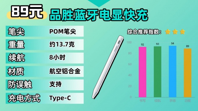 什么品牌的触控笔好用?分享触控笔十大品牌,无纸化办公学习都合适