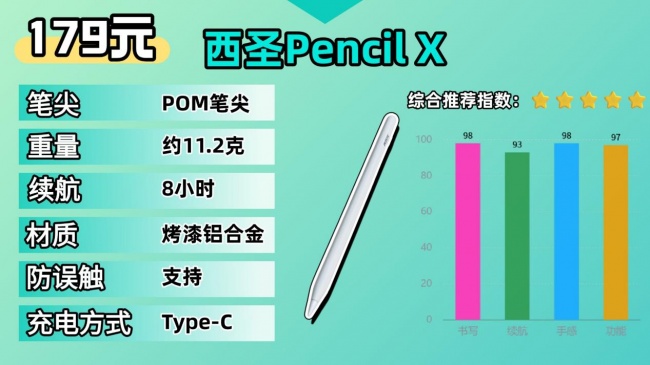 什么品牌的触控笔好用?分享触控笔十大品牌,无纸化办公学习都合适