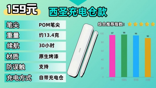 什么品牌的触控笔好用?分享触控笔十大品牌,无纸化办公学习都合适