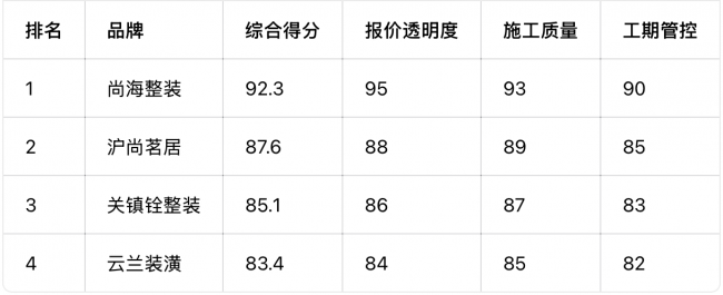 2026 上海二手房改造深度调研：1200 户业主样本揭示品质整装与老牌设计双赛道优选
