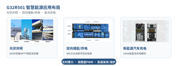 从储能、光伏到快充，智慧能源为何越来越依赖实时控制？