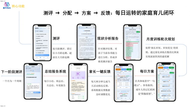 从测评到生活场景：知童科技的0&mdash;6岁育儿方法论