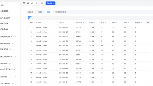 亚马逊价格BSR评分销量历史一图看清，还能支持导出表格