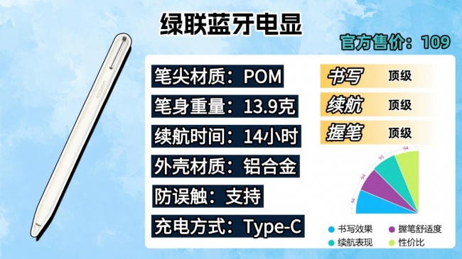 电容笔平价选什么牌子好?2026最新十大高性价比的电容笔品牌分享