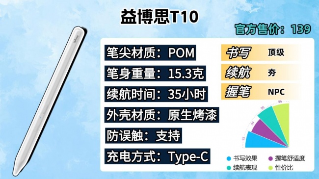 电容笔平价选什么牌子好?2026最新十大高性价比的电容笔品牌分享