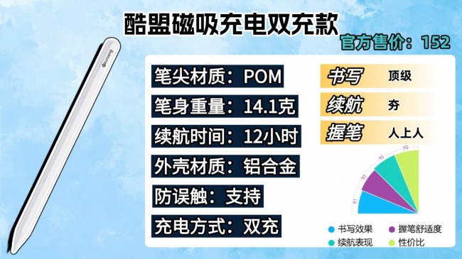 电容笔平价选什么牌子好?2026最新十大高性价比的电容笔品牌分享