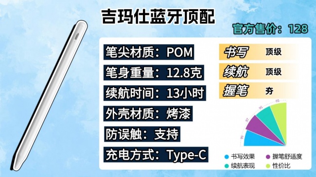 电容笔平价选什么牌子好?2026最新十大高性价比的电容笔品牌分享