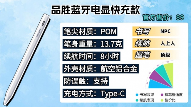 电容笔平价选什么牌子好?2026最新十大高性价比的电容笔品牌分享
