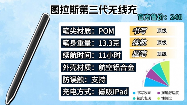 电容笔平价选什么牌子好?2026最新十大高性价比的电容笔品牌分享