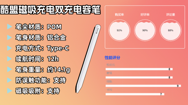 电容笔什么品牌好?2026年只推荐这十款,书写出众又握持体验超舒适