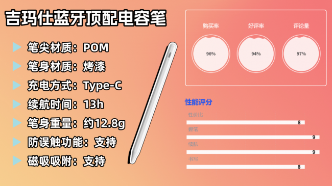 电容笔什么品牌好?2026年只推荐这十款,书写出众又握持体验超舒适