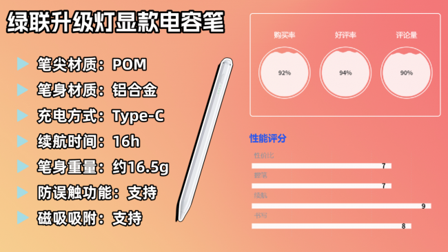 电容笔什么品牌好?2026年只推荐这十款,书写出众又握持体验超舒适