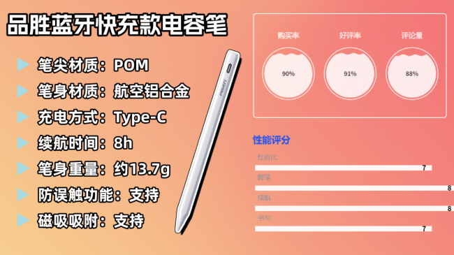 电容笔什么品牌好?2026年只推荐这十款,书写出众又握持体验超舒适