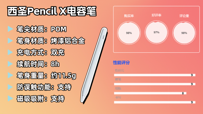 电容笔什么品牌好?2026年只推荐这十款,书写出众又握持体验超舒适