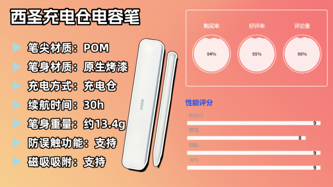 电容笔什么品牌好?2026年只推荐这十款,书写出众又握持体验超舒适