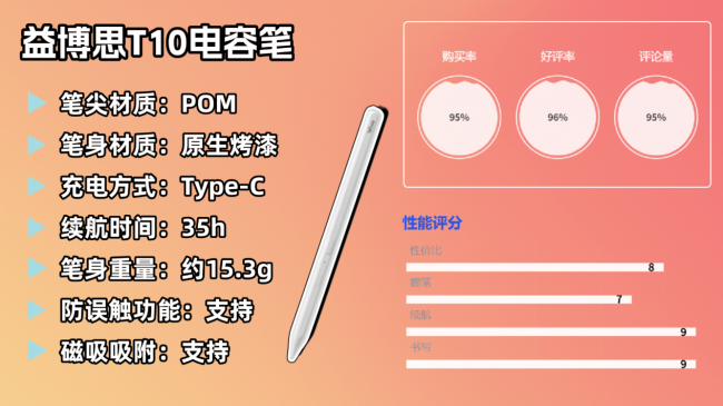 电容笔什么品牌好?2026年只推荐这十款,书写出众又握持体验超舒适