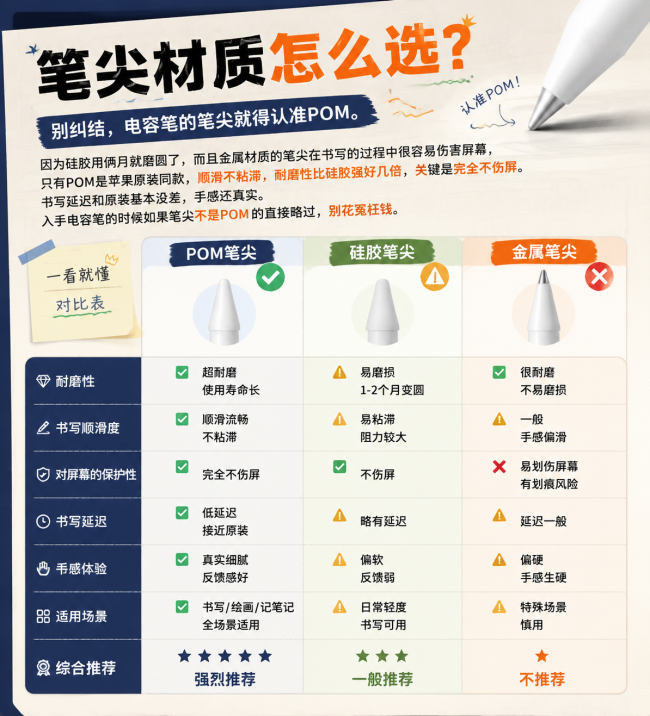 ipad电容笔多少钱最便宜好用?苹果用户购买指南,平替究极该怎么选