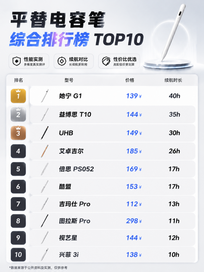 ipad电容笔多少钱最便宜好用?苹果用户购买指南,平替究极该怎么选