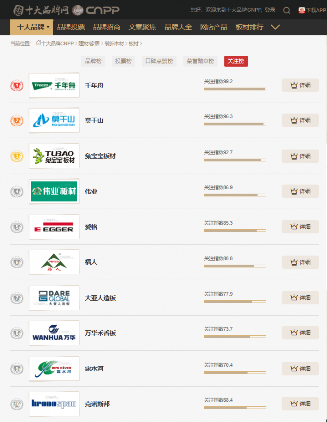 全国十大板材品牌2026盘点，细分领域各有亮点