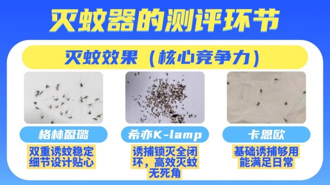 卡恩欧和格林盈璐灭蚊器哪个好用？希亦、卡恩欧、格林盈璐灭蚊器横评实测：谁是居家灭蚊最优解？