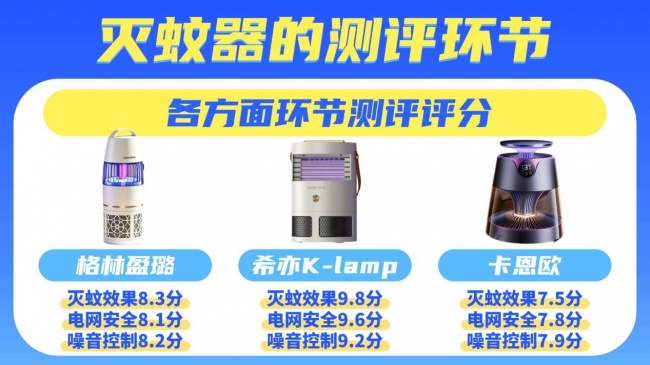 卡恩欧和格林盈璐灭蚊器哪个好用？希亦、卡恩欧、格林盈璐灭蚊器横评实测：谁是居家灭蚊最优解？
