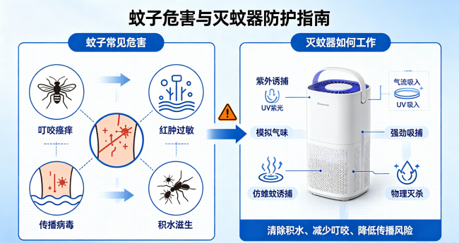 哪款灭蚊灯好用又实惠?电灭蚊器什么牌子好?十大爆款高评分灭蚊灯实物拆解!用过都说好用