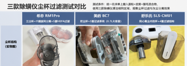 美的除螨仪哪个型号效果好？希亦、美的、舒乐氏三款除螨仪测评比对！