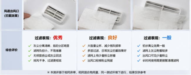 美的除螨仪哪个型号效果好？希亦、美的、舒乐氏三款除螨仪测评比对！