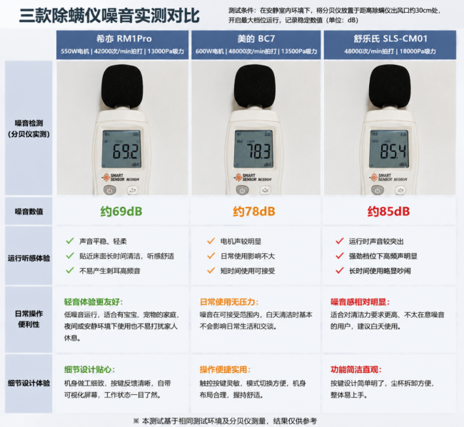 美的除螨仪哪个型号效果好？希亦、美的、舒乐氏三款除螨仪测评比对！