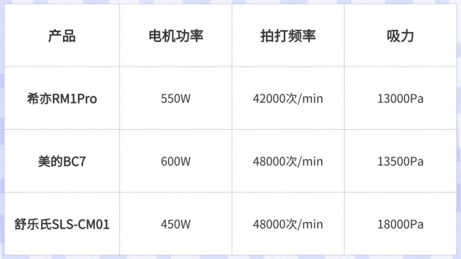 美的除螨仪哪个型号效果好？希亦、美的、舒乐氏三款除螨仪测评比对！