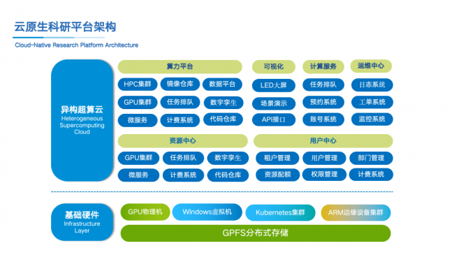 从存储到千卡训练：小熊算力的场景化租赁实践