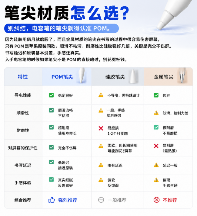 ipad电容笔多少钱最便宜好用?影响体验的三个关键因素,一次帮清楚
