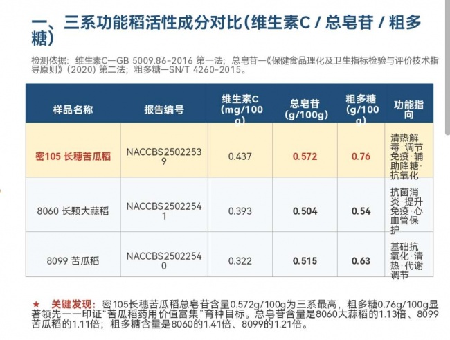 党建引领聚合力,科技赋能促振兴