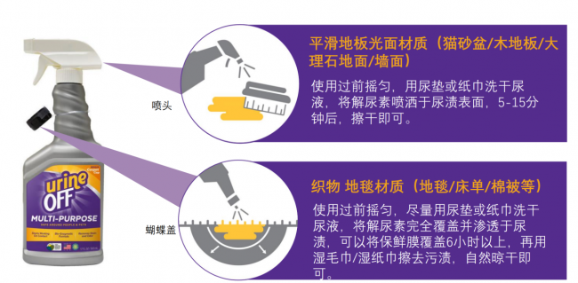 租房养宠异味隐患 多美洁解尿素提供宠物除臭解决方案