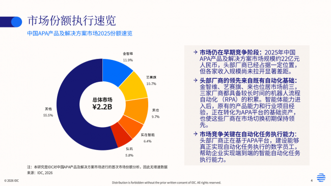 01RPA+AI排名:2026年国内主流厂商全景榜单 01RPA+AI排名:2026年国内主流厂商全景榜单