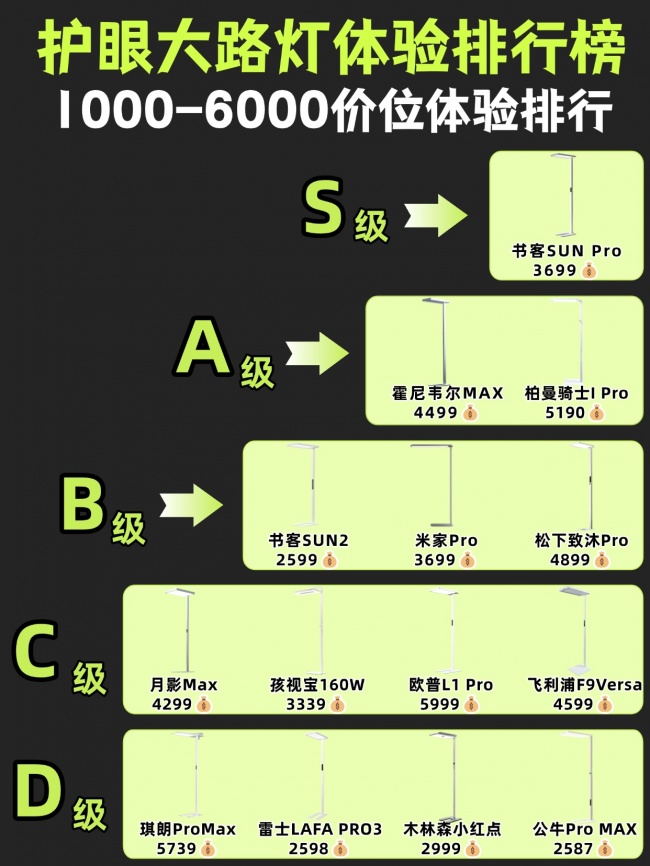 护眼大路灯什么品牌好用点?儿童护眼大路灯品牌排行榜,拒绝盲选