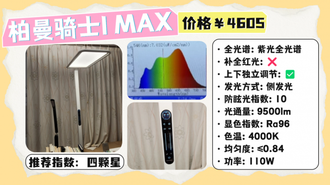 护眼大路灯什么品牌好用点?儿童护眼大路灯品牌排行榜,拒绝盲选